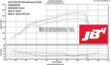 Load image into Gallery viewer, JB1/JB4 Group 2: VW EA888 Gen3 MQB 2.0T for 210hp, 220hp and 230hp
