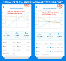 Load image into Gallery viewer, Group 9: JB4 Tuner 2017-Present Audi RS3 and TTRS
