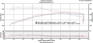 JB4 Tuner for 2014+ Mercedes-Benz