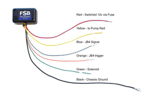 FSB JB4 Water/Methanol Injection (WMI) Controller WMI Burger Motorsports