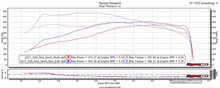 Load image into Gallery viewer, JB4 Performance Tuner for 2016+ Infiniti Q50/Q60 3.0T
