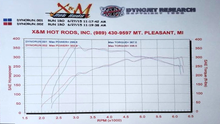 Load image into Gallery viewer, JB1/JB4 Group 2: VW EA888 Gen3 MQB 2.0T for 210hp, 220hp and 230hp

