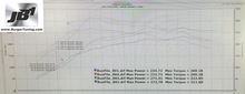 Load image into Gallery viewer, JB1/JB4 Group 2: VW EA888 Gen3 MQB 2.0T for 210hp, 220hp and 230hp
