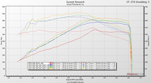 Load image into Gallery viewer, JB4 Performance Tuner for 2016+ Infiniti Q50/Q60 3.0T
