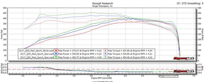 JB4 Performance Tuner for 2016+ Infiniti Q50/Q60 3.0T