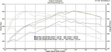 Load image into Gallery viewer, N20/N26 BMW JB4
