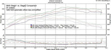 Load image into Gallery viewer, N20/N26 BMW JB4
