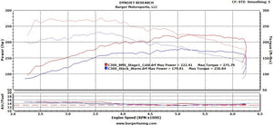 JB4 Tuner for 2014+ Mercedes-Benz