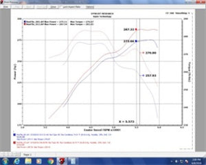 Injen 07-20 Toyota Tundra 5.7L Evolution Intake Cold Air Intakes Injen   