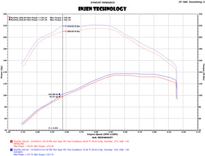 Injen 15-16 Volkswagen Golf 2.0L TDI Evolution Intake w/Ram Air Scoop Cold Air Intakes Injen   